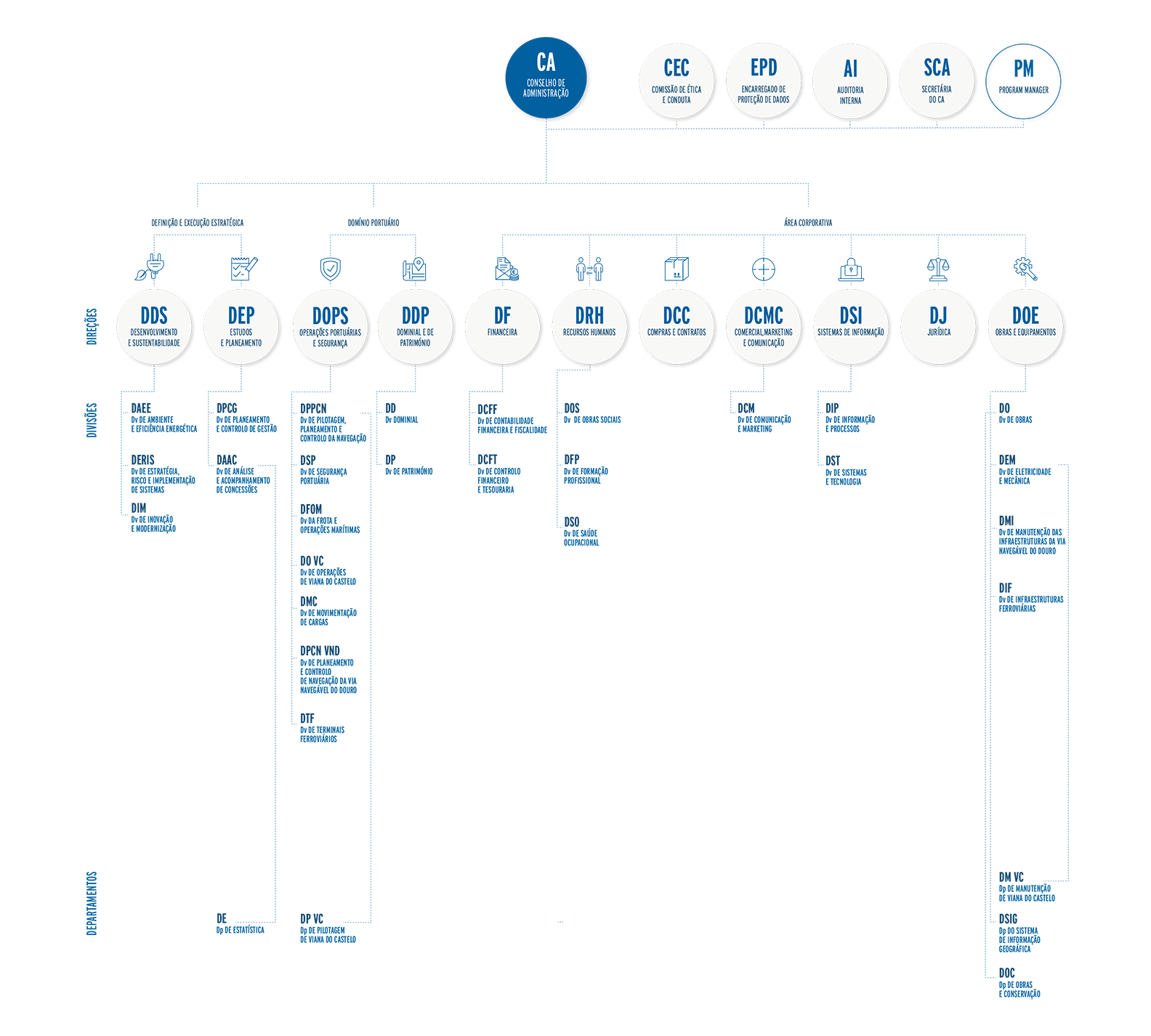 APDL Organograma 2025 1 1
